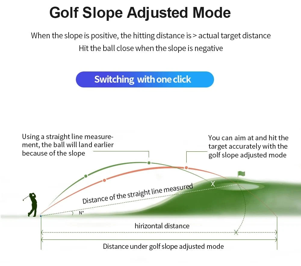 GOLFGASM ⛳️ Golf Rangefinder – 600m - 1000m Laser Distance Finder with 6.5X Zoom, LCD Display & Rechargeable Battery